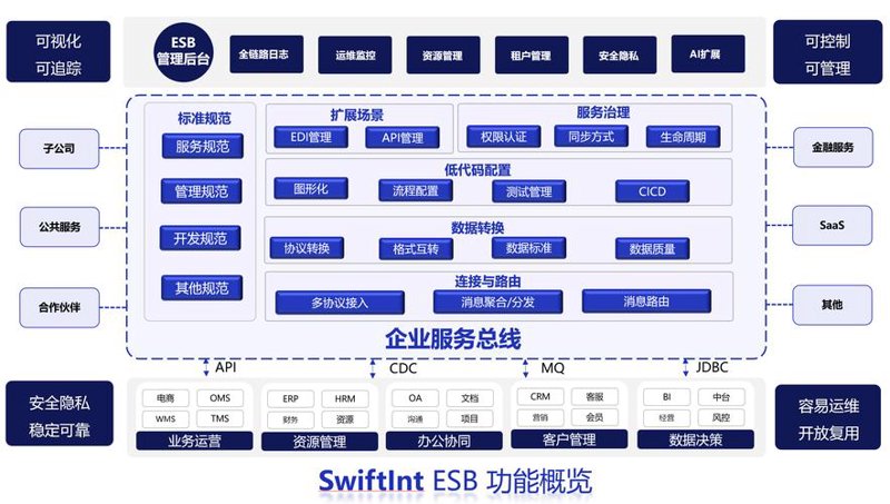北京网站建设