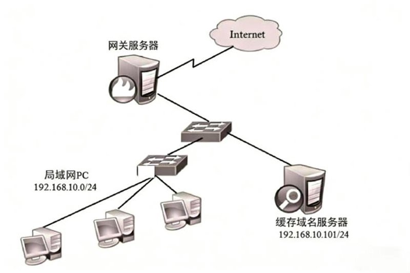 域名服务器