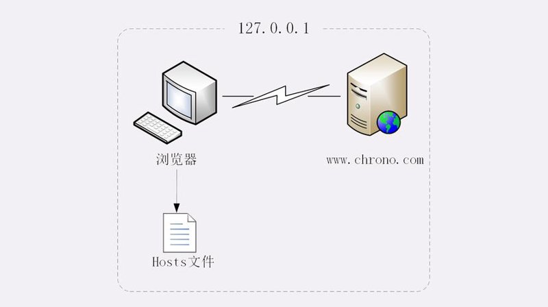 避开误区，选择适合的APP开发合作伙伴